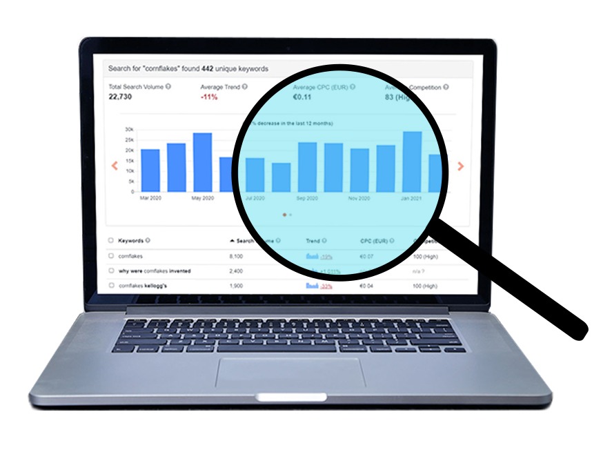 Direct Impact SEO san